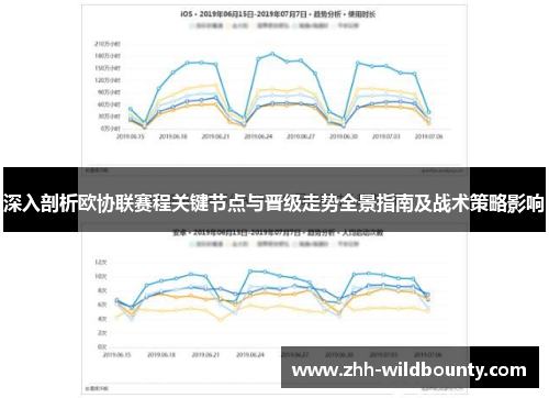 深入剖析欧协联赛程关键节点与晋级走势全景指南及战术策略影响