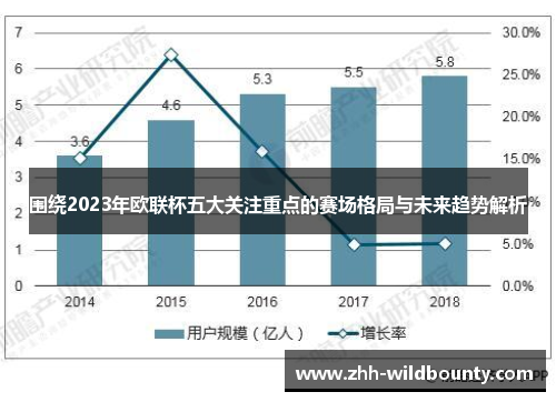 围绕2023年欧联杯五大关注重点的赛场格局与未来趋势解析