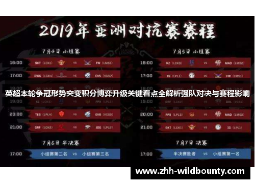 英超本轮争冠形势突变积分博弈升级关键看点全解析强队对决与赛程影响