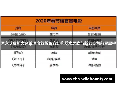 国家队最新大名单深度解析阵容结构战术思路与新老交替前景展望