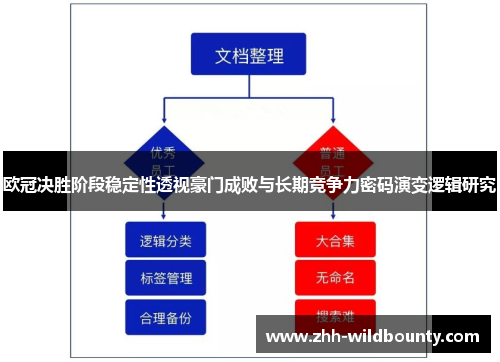 欧冠决胜阶段稳定性透视豪门成败与长期竞争力密码演变逻辑研究